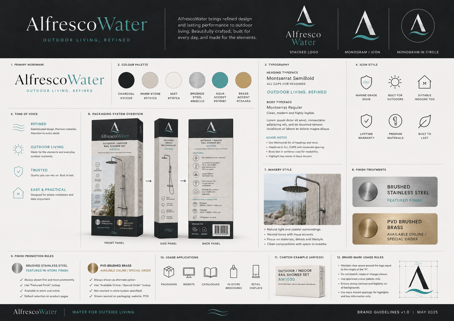 AlfrescoWater concept